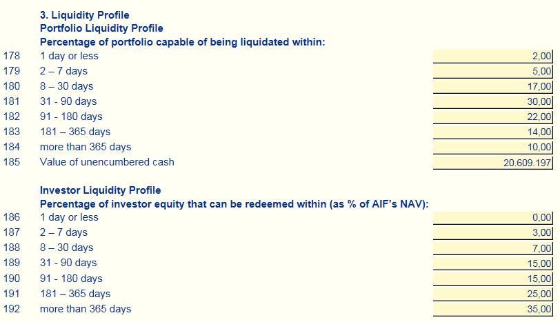 passiefzijde, oftewel de funding liquiditeit (onttrekkingsrisico) Voorbeeld AIFMD-rapportage AIFMD-rapportage: data over