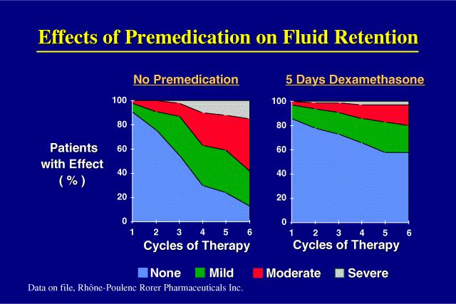 Riva et al, ASCO 1997, ab