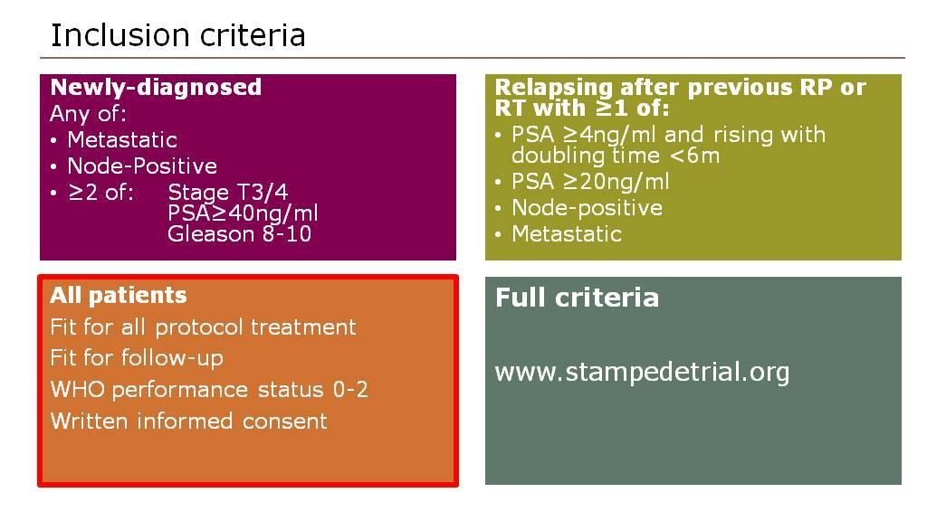 STAMPEDE trial INTERNAL USE ONLY Presented