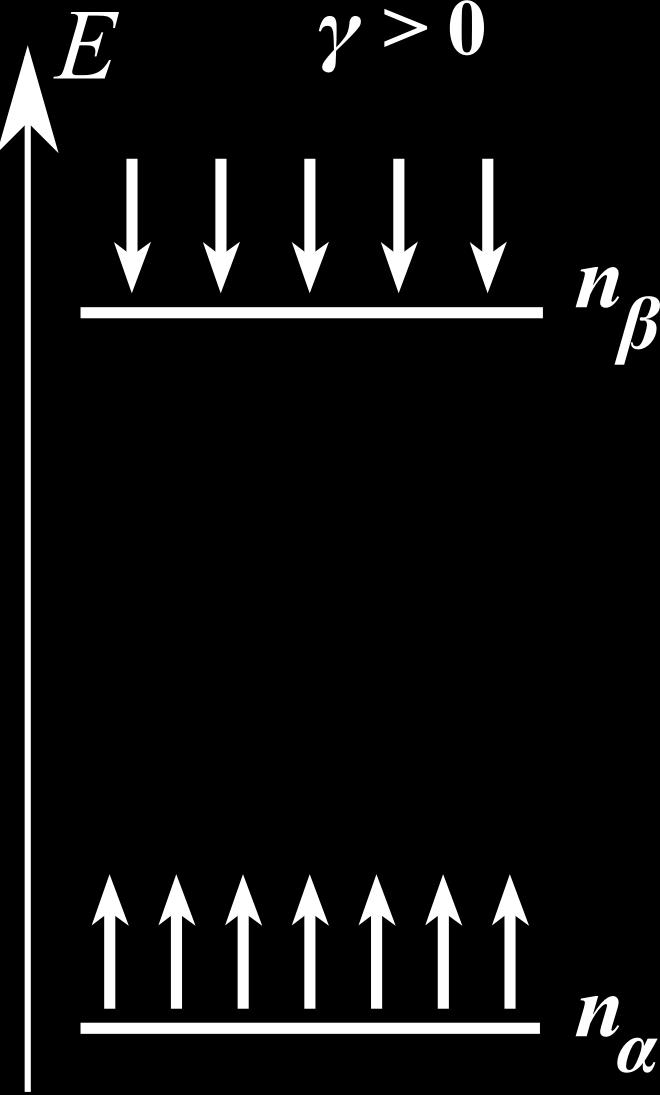 Puls/FT-NMR Populaties bij Elke individuele spin draagt een zekere fractie "α-karakter" (evenredig met c α 2 ) en een complementaire fractie "β-karakter (evenredig met c