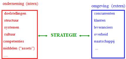 * discretionaire ruimte in organisaties: belang van cultuurcontrole ipv bureaucratische controle - discretionaire ruimte : je kan een organisatie nooit 100% controleren oplossing cultuurcontrole :