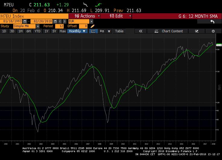 MSCI Europe (EUR)