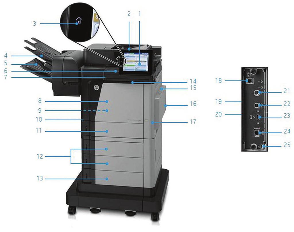 Productrondleiding HP LaserJet Enterprise Flow MFP M630z afgebeeld: 1. Handig 20,3-cm kleuren-touchscreen bedieningspaneel 2.