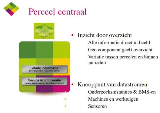 Weerdata Biomassa data (WDVI, S1) WUR