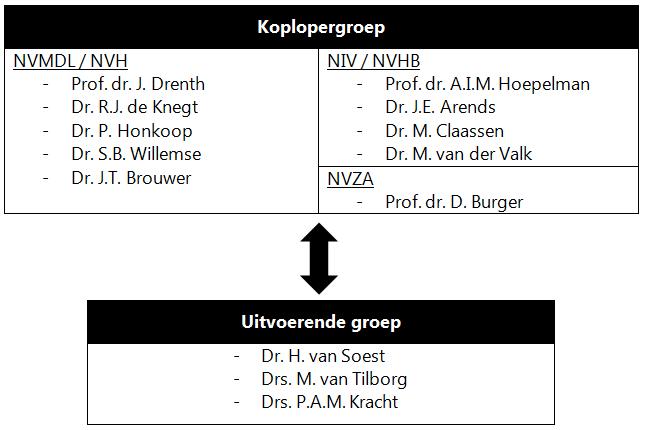 richtsnoer is bedoeld voor zowel patiënten met een HCV mono-infectie als ook met een HIV/HCV coinfectie. 1.