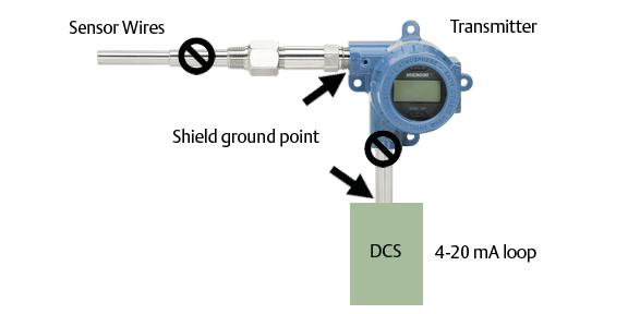 Snelstartgids 5.4 De transmitter aarden Ongeaarde thermokoppel-, mv- en RTD/ohm-ingangen Elke procesinstallatie heeft specifieke vereisten voor aarding.