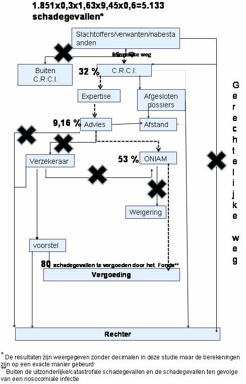 KCE Reports 107A Vergoeding van schade ten gevolge