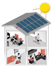 Om het eigen energieverbruik te optimaliseren, wordt de thuisaccu automatisch opgeladen en ontladen om aan de verbruiksbehoeften te voldoen en het stroomverbruik van het net te