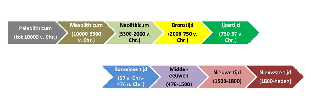 9 Bijlagen 9. Lijst van afkortingen CAI TAW Centrale Archeologische Inventaris Tweede Algemene Waterpassing 9.