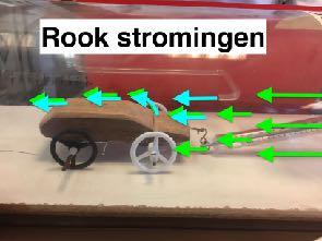 Figuur 21 : Rookstromingen Aerodynamica Wanneer er met een windtunnel- of virtuele proef geconstateerd kan worden hoe de luchtstromingen invloed uitoefenen op de auto.