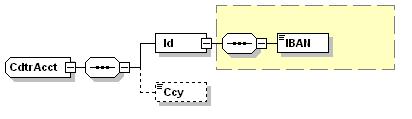 XML -bericht voor een Europese domiciliëringsopdracht v4.