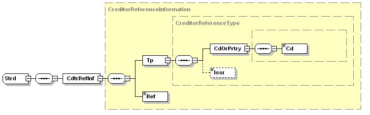 XML -bericht voor een Europese domiciliëringsopdracht v4.1a 45 2.