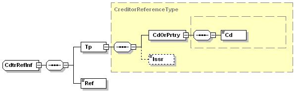 XML -bericht voor een Europese domiciliëringsopdracht v4.1a 46 2.