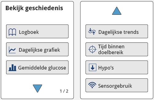 FreeStyle Libre - Reader rapporten Deze rapporten