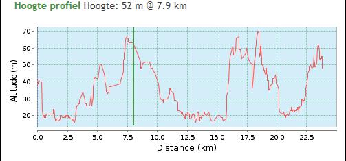 152 : Zone 8 Km 177 : Zone 4 Allerheiligenberg Km 151 : Zone 9 Km 175 : Zone 5 Km 199 :