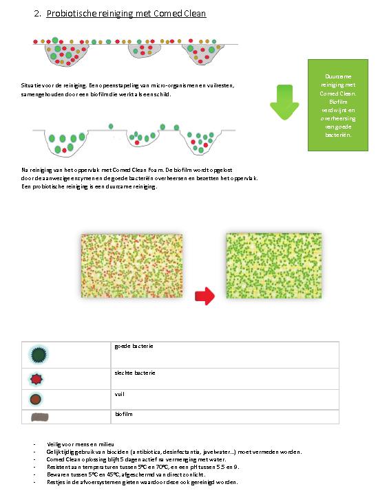 2. Probiotische reiniging met Comed Clean Duurzame reiniging met Comed Situatie vóór de reiniging.