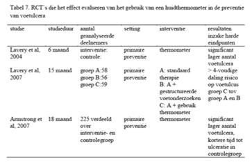 Hoe een wonde onderzoeken?