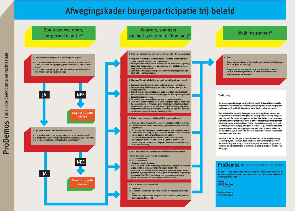 Bijlage 2 Afwegingskader