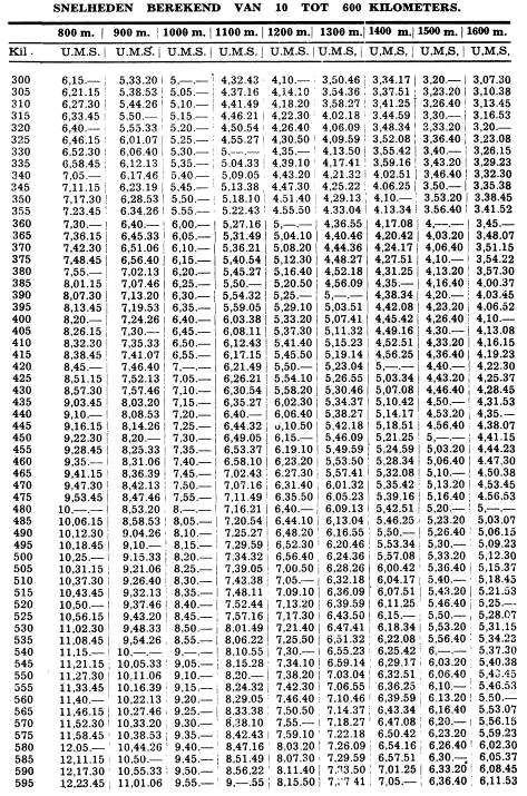 EERSTE REEKS OUDE (Vervolg 3) Dag inkorv Datum inkorv Dag los Datum lossing Lossingsplaats Afst Reis geld Speelwijze Dond 19/07 Zat 21/07 Argenton II 548 Oude + Jaarse Woens /07 Zat 21/07 Libourne