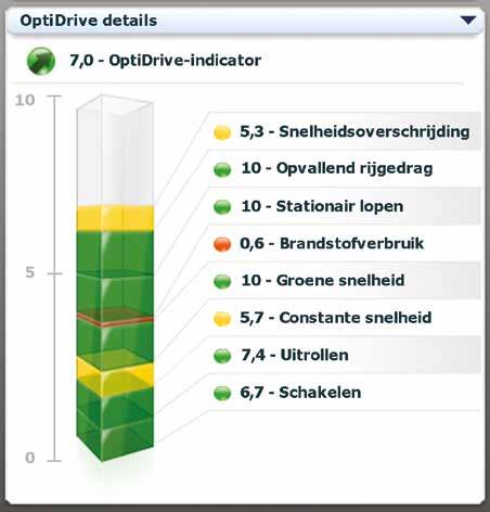 OptiDrive 360 betrekt bestuurders voortdurend bij het programma, onder andere door rechtstreekse feedback via terminals in het voertuig.