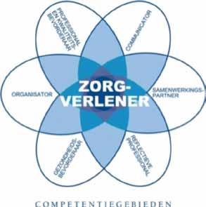 Figuur 1. CanMEDS-systematiek Leeswijzer: Het expertisegebied van de endoscopie-assistent is ingedeeld op basis van de 7 CanMEDSrollen.