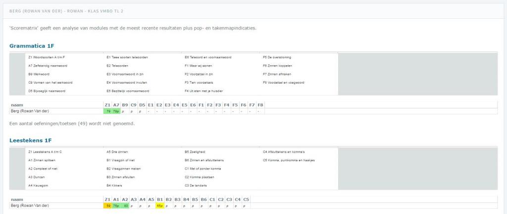 Klik nu op TOON en uw totaalscorelijst wordt zichtbaar. Via de knop DRUK AF kunt u het rapport naar de printer sturen of opslaan als pdf. Met de knop TERUG gaat u terug naar het beginscherm. 18.