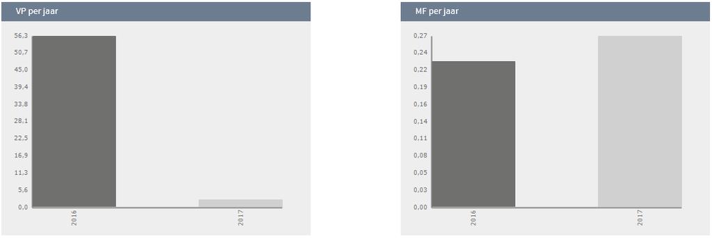 Mutatieoverzicht Het mutatieoverzicht geeft alle mutaties die in de geselecteerde periode in het system zijn gedaan.