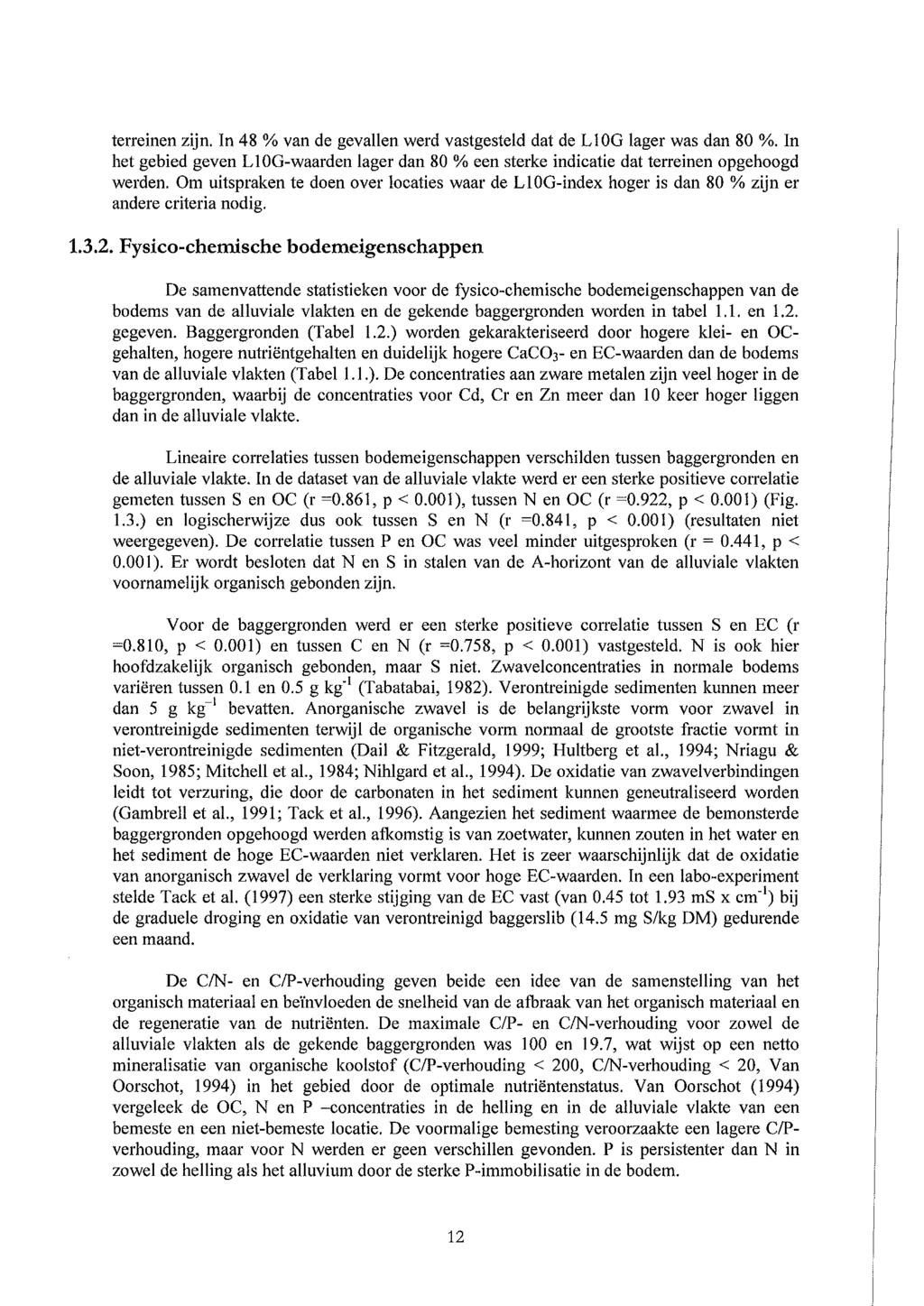 terreinen zijn. n 48 % van de gevallen werd vastgesteld dat de L1 OG lager was dan 80 %. n het gebied geven L1 OG-waarden lager dan 80 % een sterke indicatie dat terreinen opgehoogd werden.