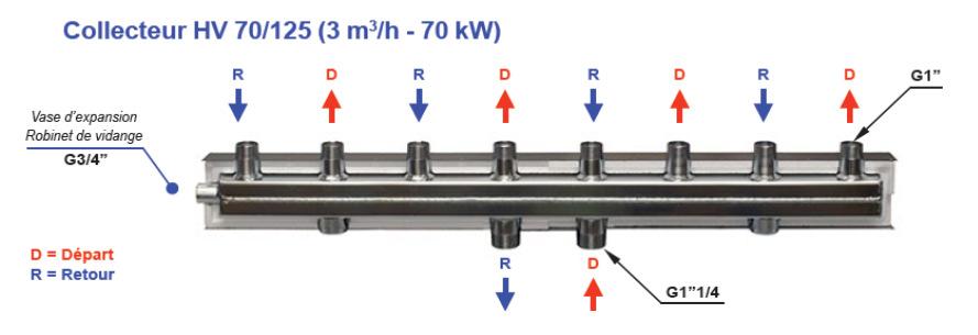 Aansluiting pompgroep 1"1/4 (DN32) mogelijk mits gebruik van 2 aanspassingsstukken Equipe avec isolation thermiques EPS 25 mm DIN4102- Pour connection module de pompe (125mm distance) 1" (DN25)