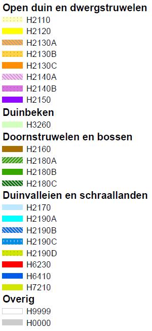 Habitatkartering