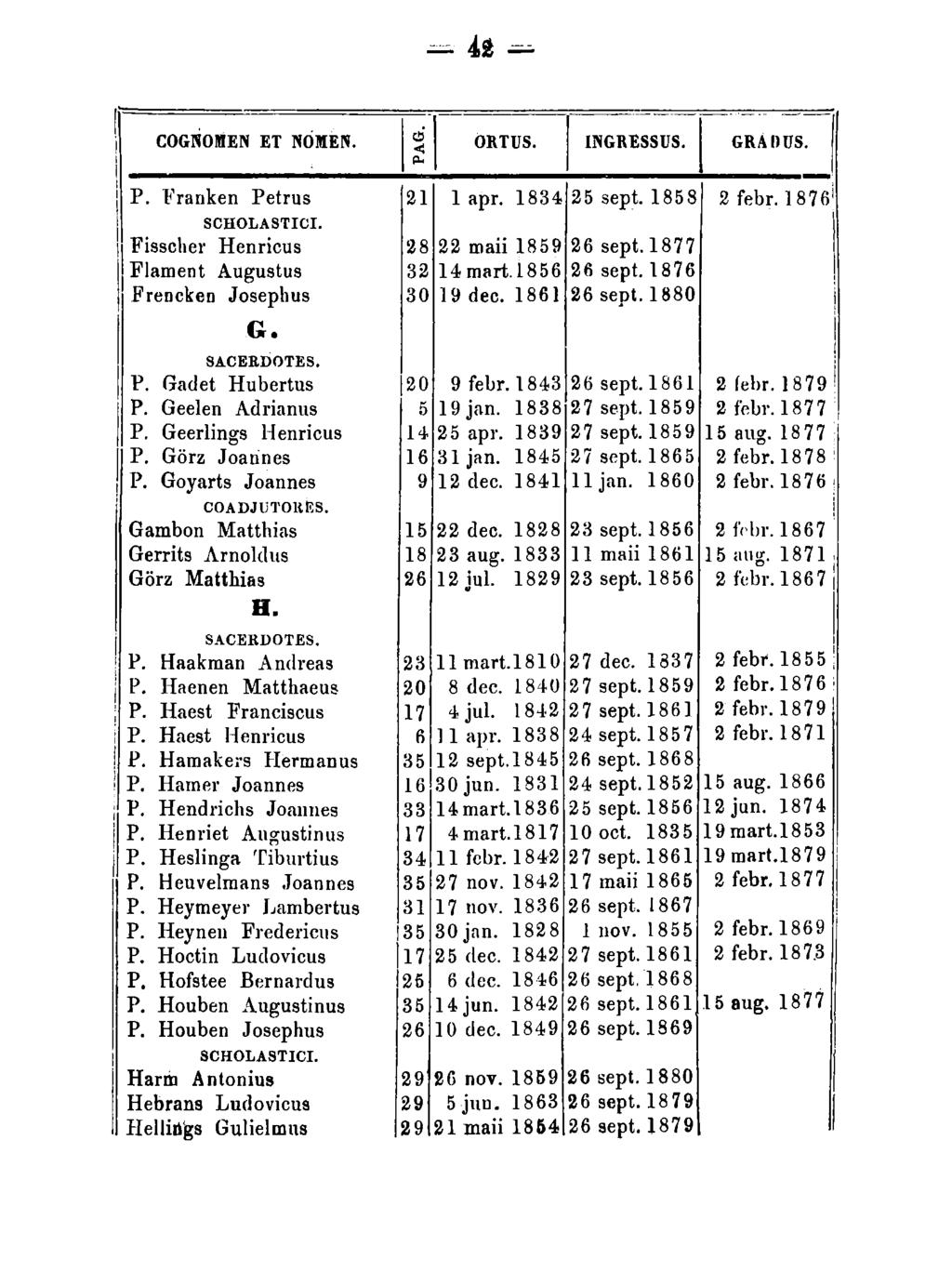 ! COGNOMEN ET NOMEN. \ P. Franken Petrus ~ SCHOLASTICI. IJ Fisscher Henricus! Flament Augustus \ Frencken Josephus P. P. P. P.! P. G. SACERDOTES.