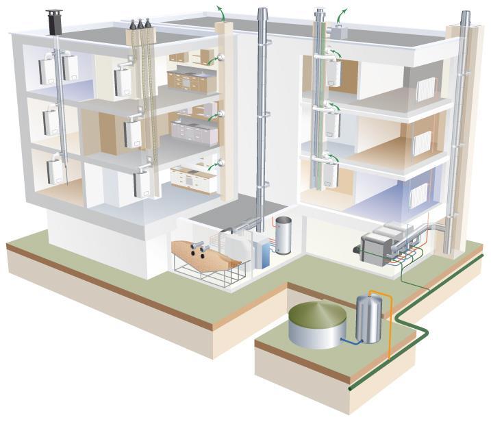 IV. VERWARMING: GECENTRALISEERD OF