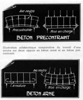 11. p. 101 Afb. 2.2 - Het principe van spanbeton in Le béton précontraint, Architecture, 1955, p. 606; Haegermann, Vom caementum, p. C8 zoals opgenomen in Van de Voorde, Stephanie. 11. p. 336 Tegen het einde van de negentiende eeuw had het bedrijf dan ook naam gemaakt met de toepassing van beton.