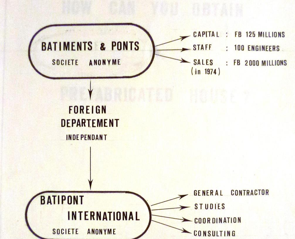 6. 1973-1975: Van de Zaïroise naar Batipont International Afb. 2.50 - Organigram Bâtipont International, s.d., Fonds Blaton en Afrique, D313-Maisons Préfabriquées, Brussel: Archives d Architecture Moderne Afb.