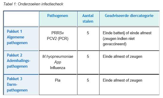 Combineer onderzoeken: Autopsie (vb