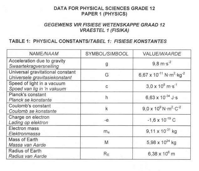 Physical Sciences/P1 (Physics) 18 Limpopo