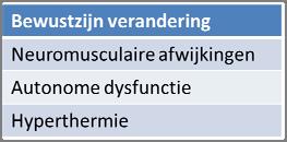 35, 1477 Akuut levensbedreigende oorzaken van koorts a) hyperthermie: hitteslag serotonine syndroom maligne