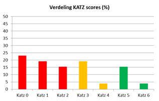 IRIS NURSING HOMES RISK PROFILE ESBL-dragerschap Medische hulpmiddelen IMPROVEMENT PLOT A= verspreiding ESBL (%);