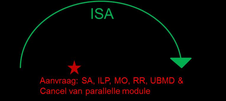 Effectief worden van een UTMD (deactivatie lokale productie) Un UTMD qui devient effectif (Deactivation de la production locale) 3.