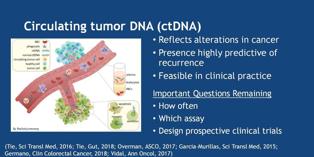 ctdna in