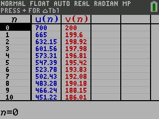 6.3 Stelsels differentievergelijkingen [1] P t = 1,25P t 1-0,0015R t 1