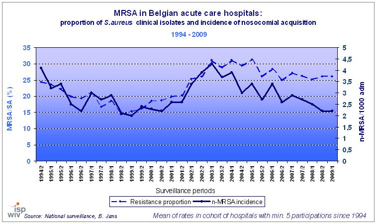 MRSA: hebben we