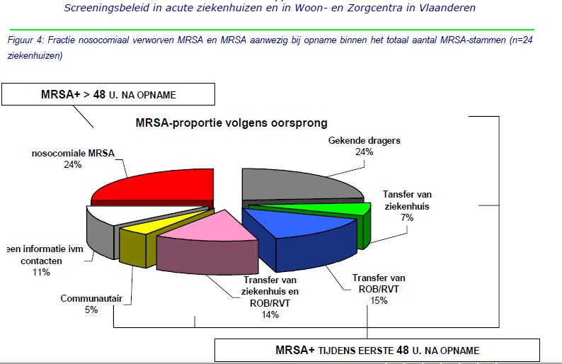 MRSA: hebben we