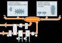 AirOptiControl geoptimaliseerde luchtstroom spaart geald Optimaliseert de luchtstroom waar nodig, waardoor een energie-efficiënte