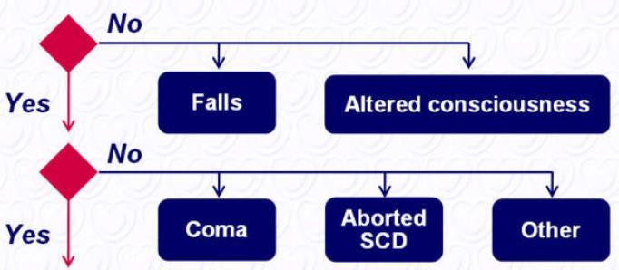 Syncope -