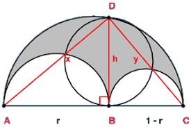 Stelling.3. De vierhoek PCQD is een rechthoek. Bewijs. Omtrekshoeken op een halve cirkel zijn recht, dus staat PD loodrecht op AC, QD loodrecht op BC en AC loodrecht op BC. Hieruit volgt het gestelde.