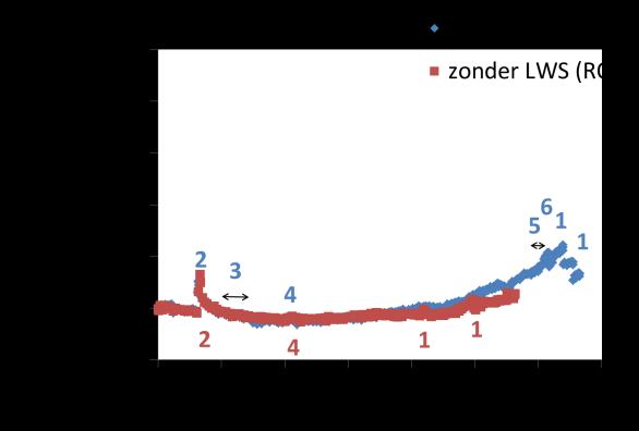 42 FIGUUR 4-11 PRESTATIEKENMERKEN