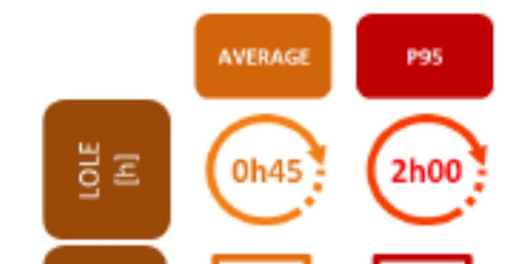 in aanmerking kunnen worden genomen via een vermindering van de Belgische nucleaire capaciteit met 1 GW over de hele winterperiode 2018/2019.