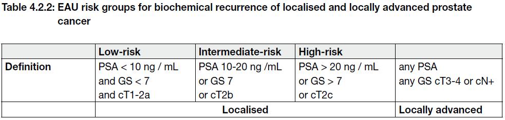 Wat dan? Beeldvorming 1. Low-Risk Prostaat Kanker 2. Intermediate-Risk Prostaat Kanker 3. High-Risk Prostaat Kanker 4.