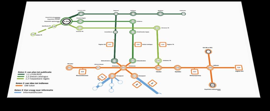 Metromap als hulpmiddel